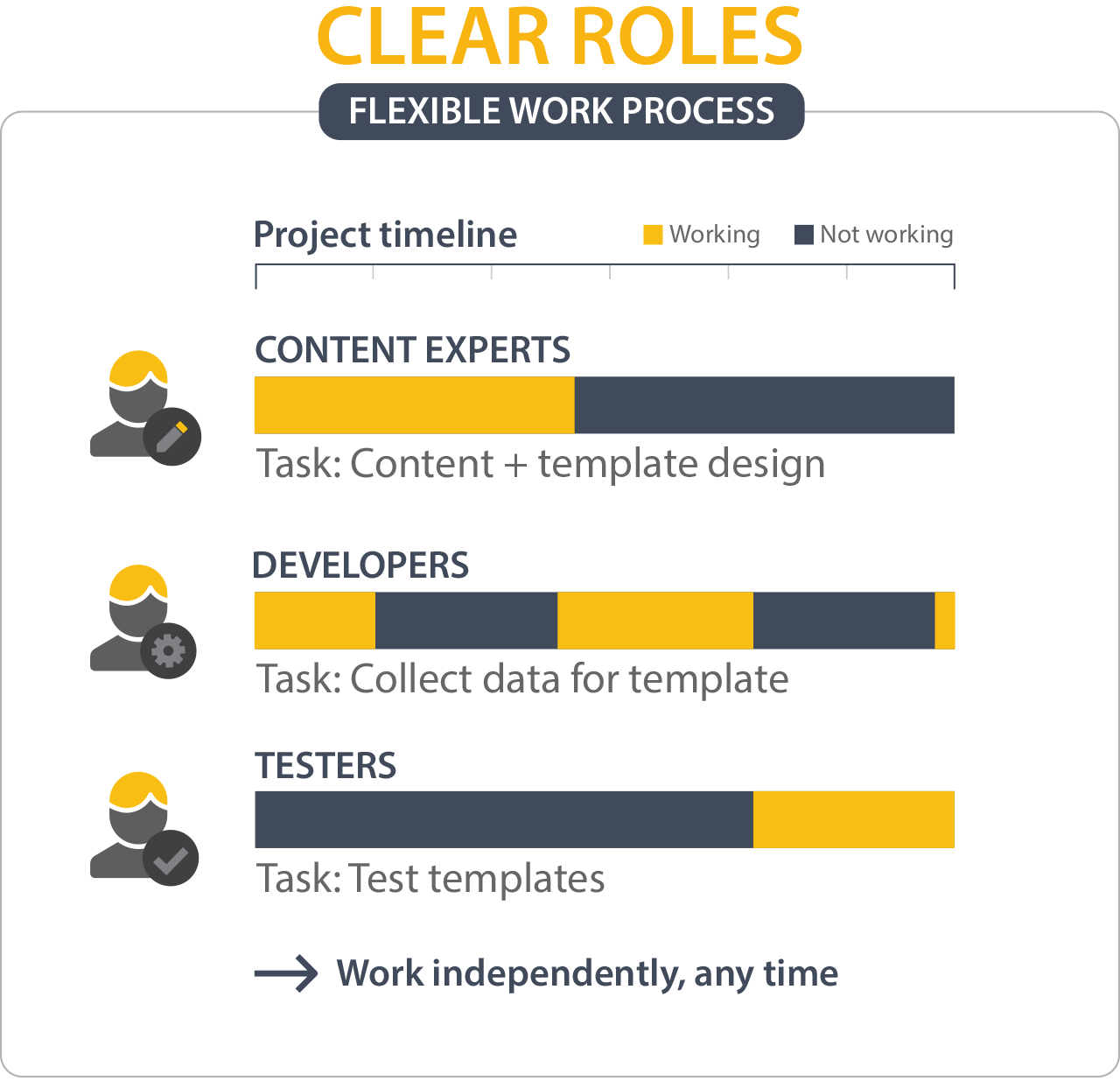 Document Managing Work Made Simple