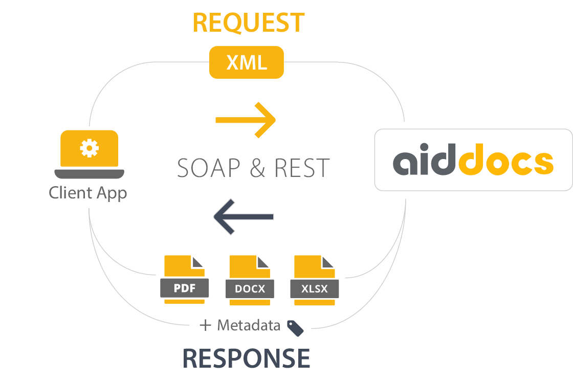 infograph-integrate-with-ease_mobile Aiddocs is easy to learn and use.