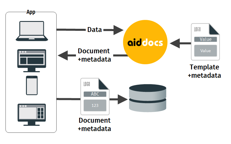 aiddocs-scenarios-centralized-dynamic-document-metadata-management