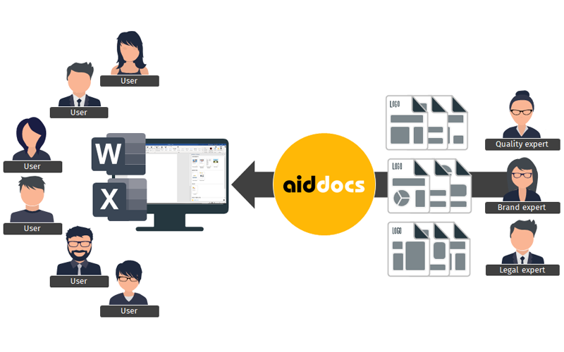 aiddocs-scenarios-centralized-dynamic-template-library