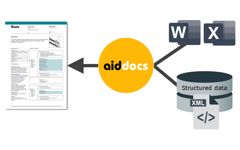 aiddocs-scenarios-high-quality-document-production-from-complex-structured-data