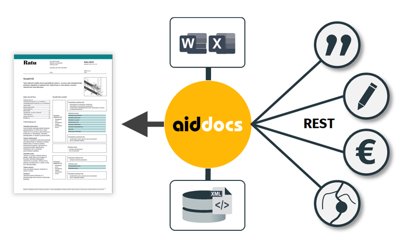 aiddocs-scenarios-merging-data-from-external-rest-interfaces-into-documents