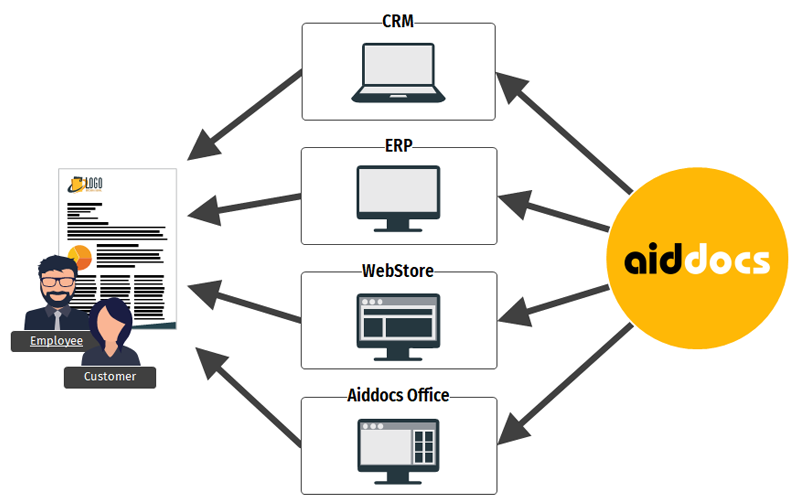 aiddocs-scenarios-multichannel-document-production